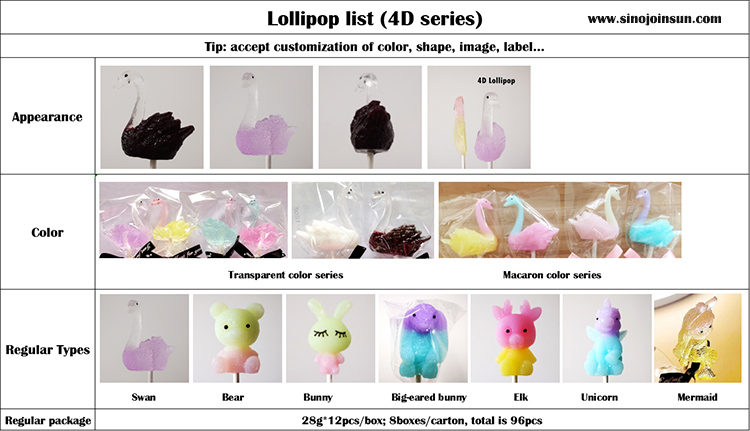 4D-lollipop-list