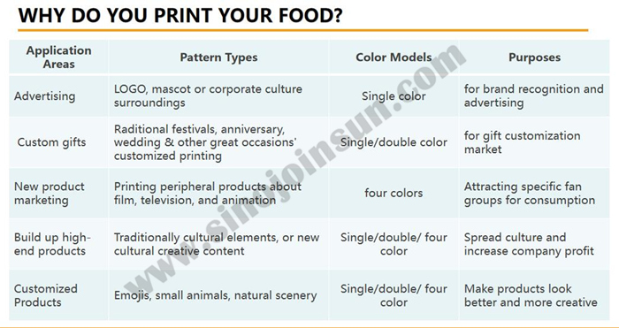 why do you print_700