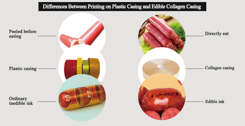 Differences Between Printing on Plastic Casing and Edible Collagen Casing