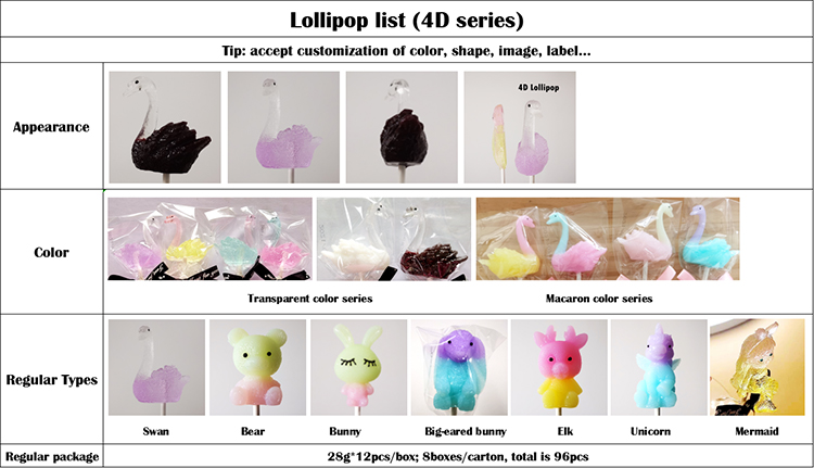 4D lollipop - Sinojoinsun brand