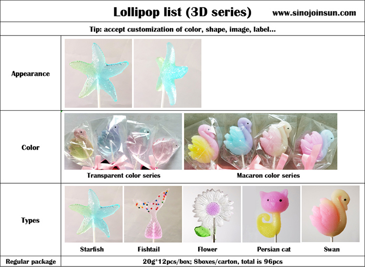 3D lollipop list