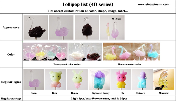 4D lollipop list